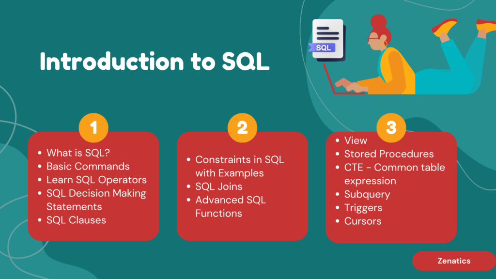 Learn SQL - basic to advanced