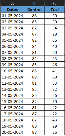 Calculate P-Value in Excel Using Excel Function